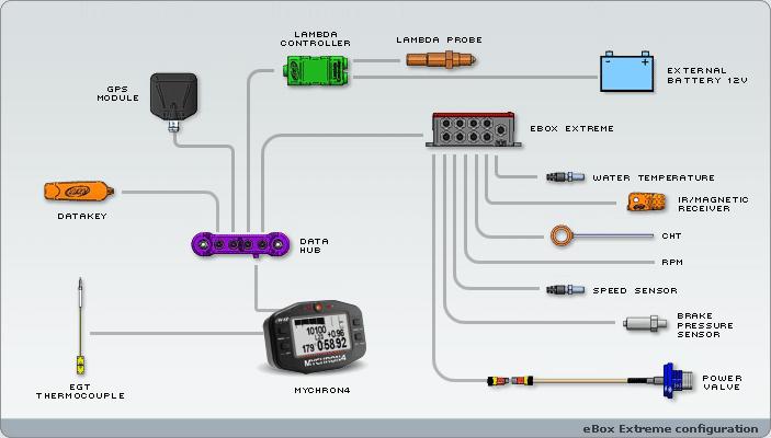 Sensore posizione valvola gas di scarico